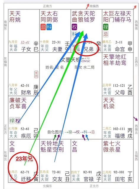 偏財運 意思|紫微財運 紫微斗數偏財星代表什麼意思